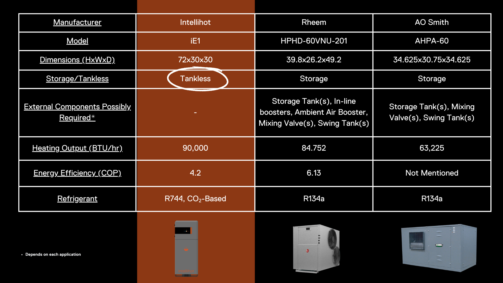 Commercial Electric Water Heaters - 100% energy efficiency water heating