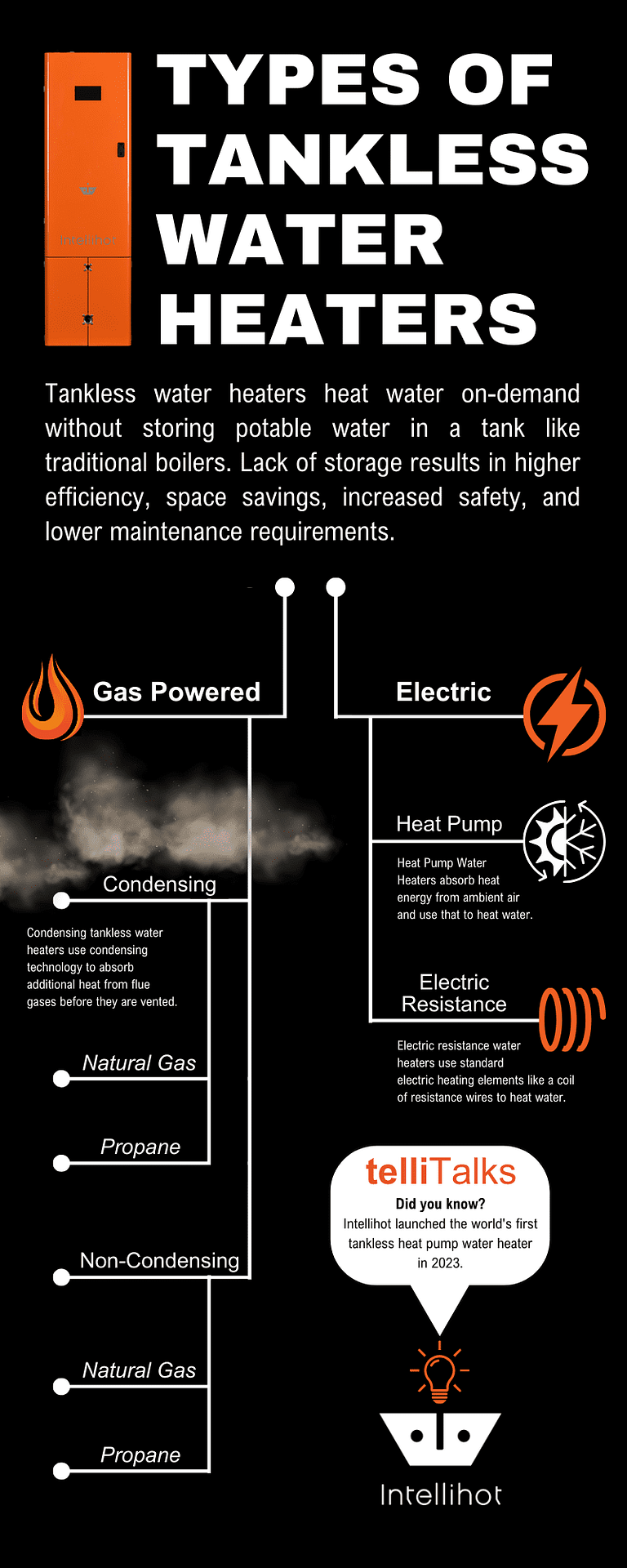 https://ml58lemqnh9a.i.optimole.com/w:auto/h:auto/q:90/f:best/https://www.intellihot.com/wp-content/uploads/2023/09/Types-of-Tankless-Water-Heaters-Infographic-min.png
