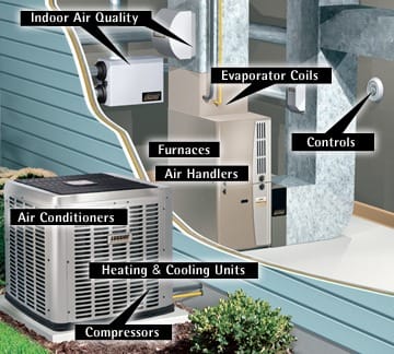 How Much Is A Hvac System Cost