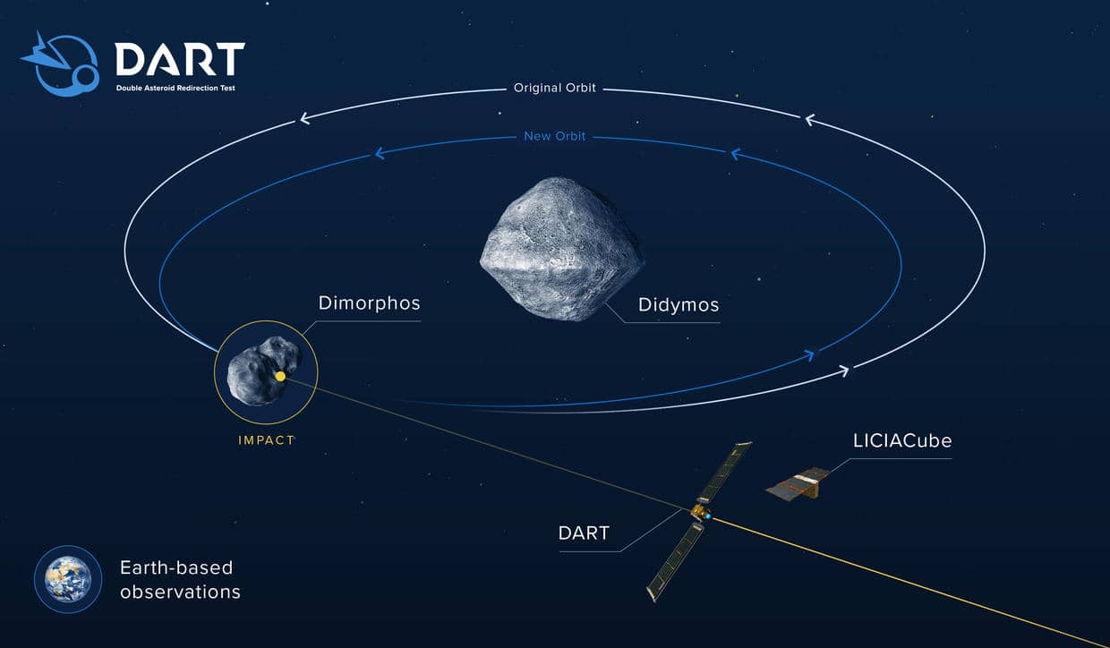 Asteroid-smashing spacecraft is just days away from hitting its target