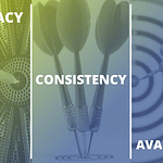 Three images of dart boards representing accuracy, consistency, and accessibility